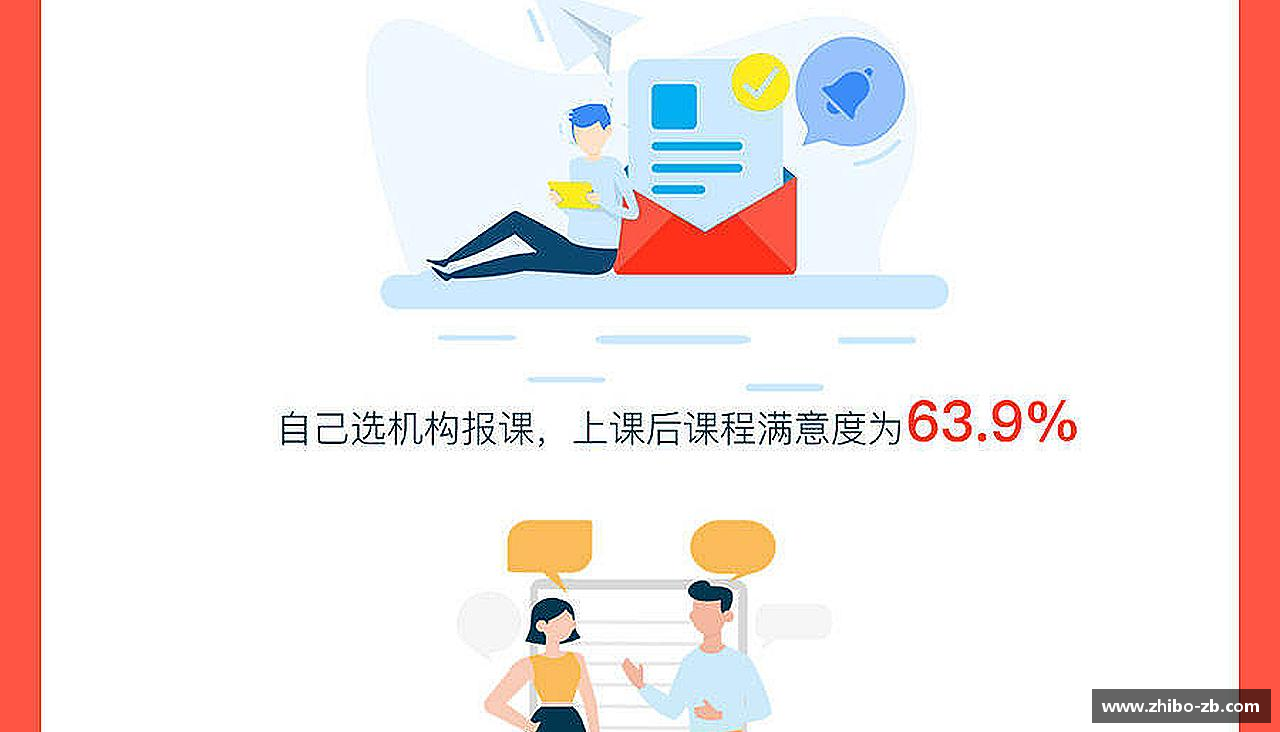 挑战自我，成就非凡